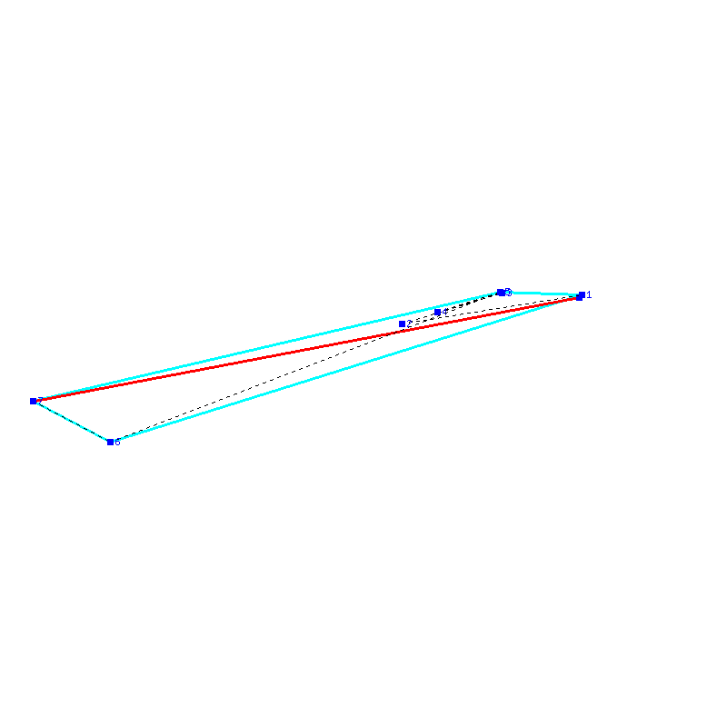 Flugauswertung